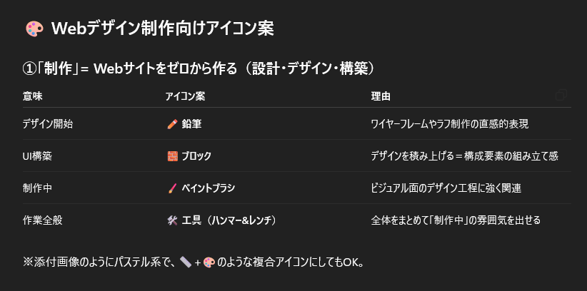 【ChatGPT×Adobe Firefly】AIでWebサイトデザインに使うアイコンを作ってみた。