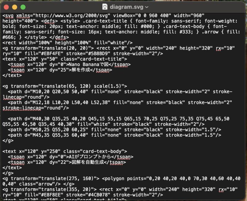 AI図解をSVGで使いたい人へ：Nano Bananaの画像をベクター化する最短ルート