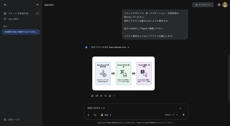 AI図解をSVGで使いたい人へ：Nano Bananaの画像をベクター化する最短ルート