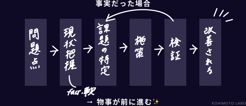 なぜ「事実ベース」で考えないと物事は解決しないのか｜フェイクニュース対策