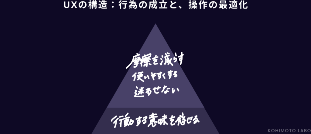 人は○○に動機づけられる。UX定義の出発点を考える。