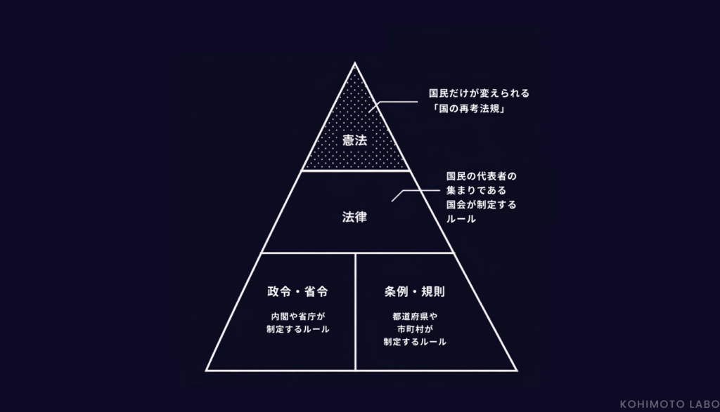 ネット時代に法を考える② そもそも憲法って何？